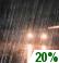 Rain likely