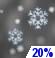 Slight Chance Snow. Chance for Measurable Precipitation 20% Slight Chance Snow. Chance for Measurable Precipitation 20%