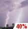 Chance Thunderstorms. Chance for Measurable Precipitation 40%