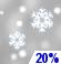 Slight Chance Snow. Chance for Measurable Precipitation 20%