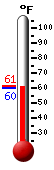 Currently 59.2�F, Max: 65.2�F, Min: 57.5�F